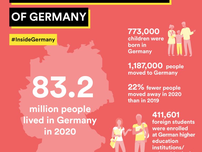What Is The Population Of Germany 2025 Otha Tressa