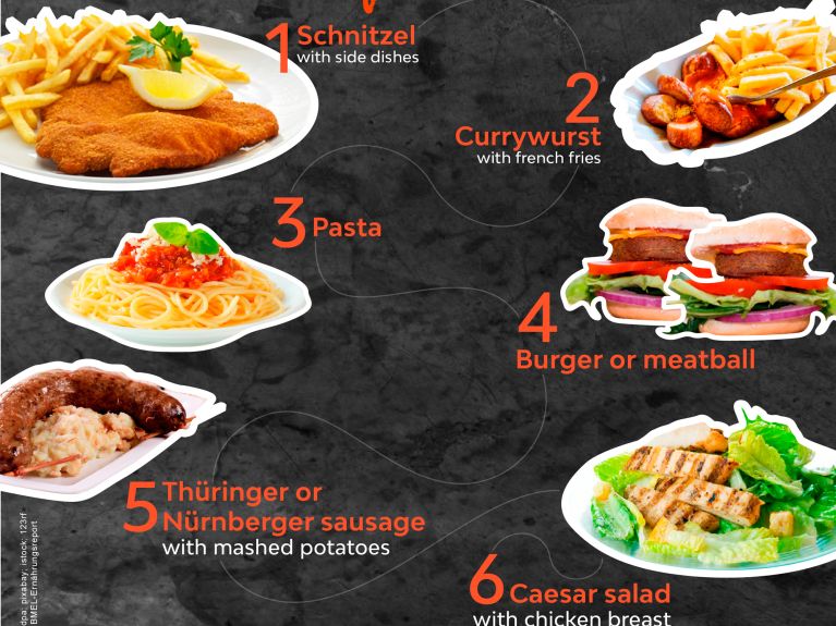 Germany's favorite dishes