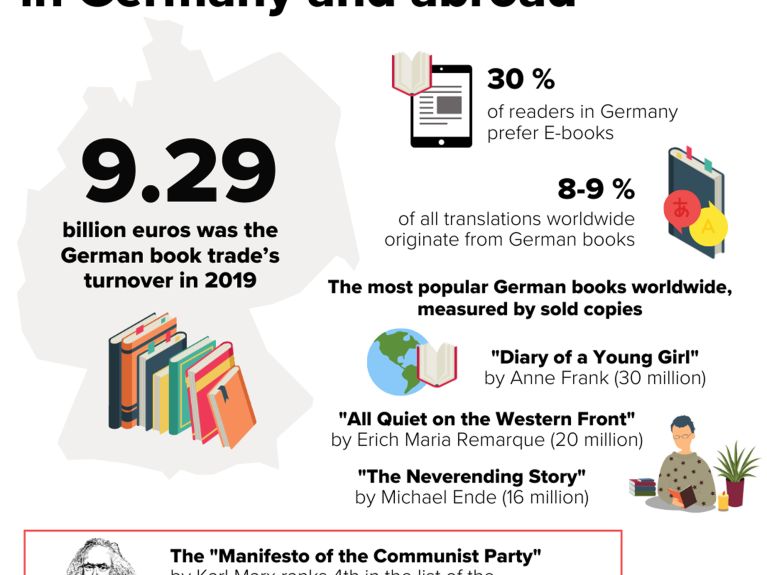 Literature in Germany and abroad