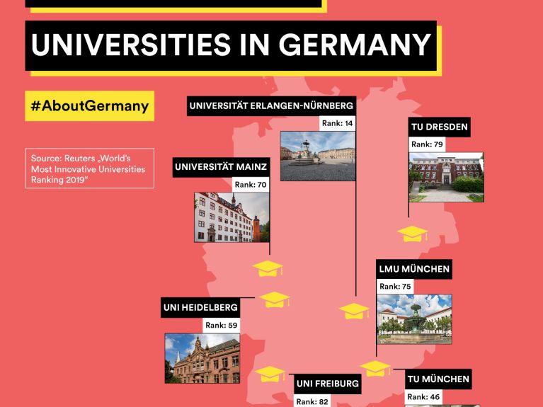 Universities