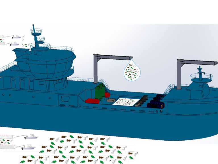 On board the “SeeElefant” vast amounts of plastic waste can be converted into heating oil