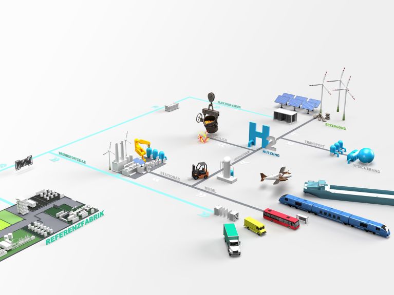 Fraunhofer IWU'daki Referenzfabrik.H2 – Sürdürülebilir hidrojen üretimi yolunda inovatif bir adım.