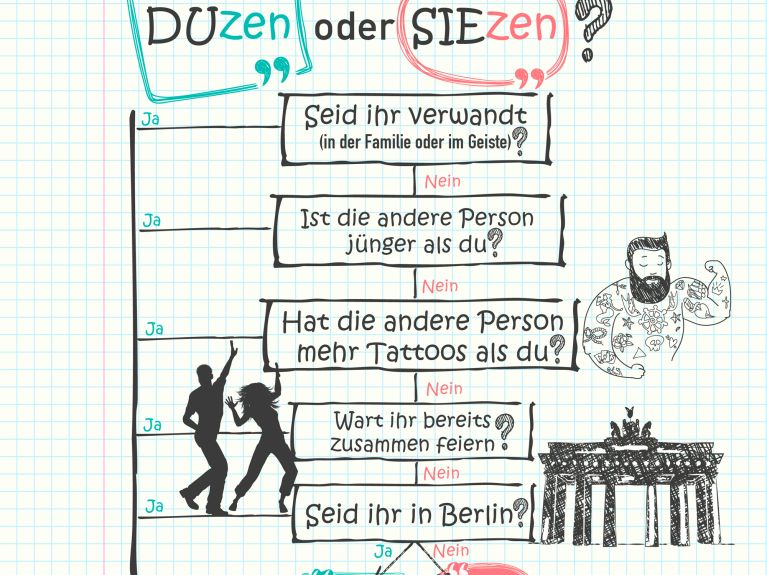 Sollte ich im Deutschen Duzen oder Siezen