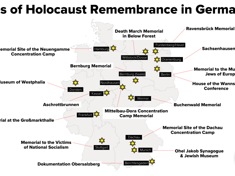 Holocaust