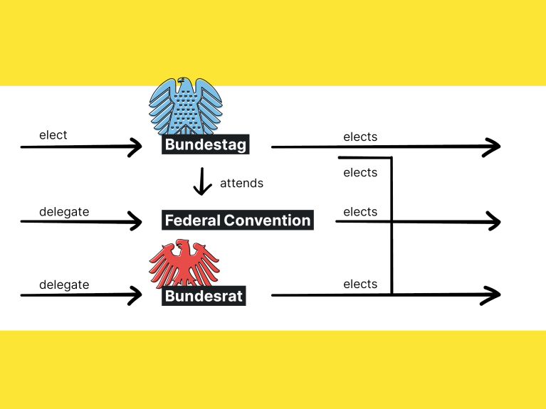 Niemiecki Rz d Federalny Niemiecki Rz d Federalny