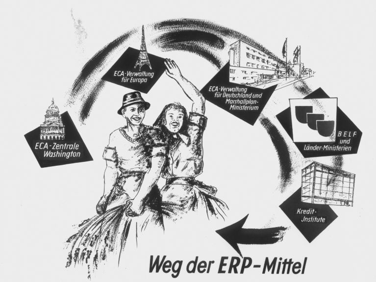ERP steht für “European Recovery Program”