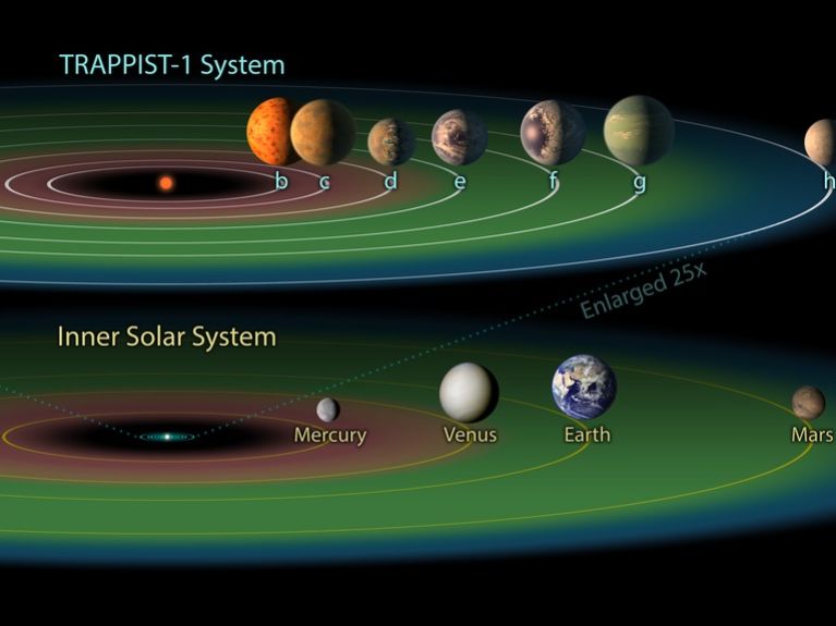 Ilustración del sistema Trappist-1.