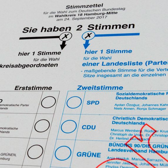 Bundestagswahl 2017: Jeder Wähler hat zwei Stimmen 