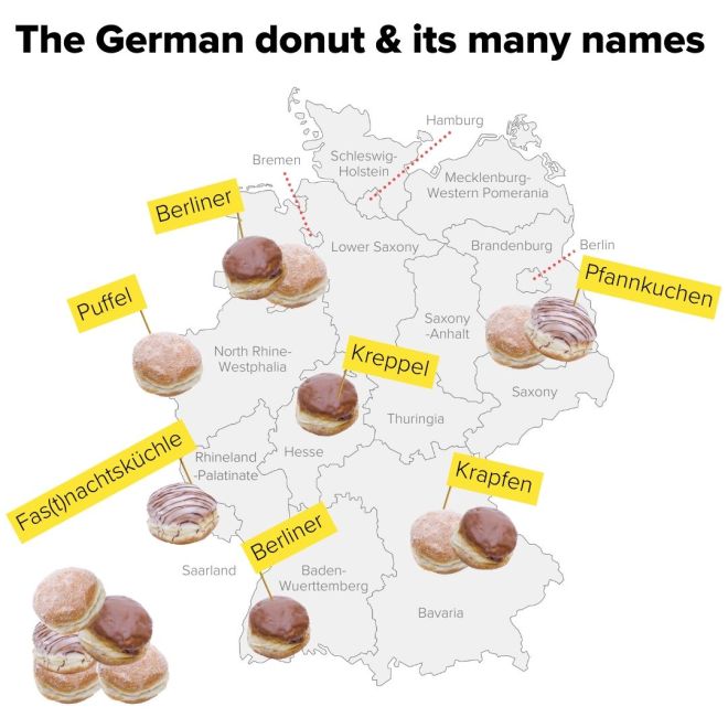 The german donut and its many names