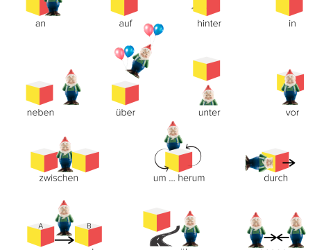 Positions in german