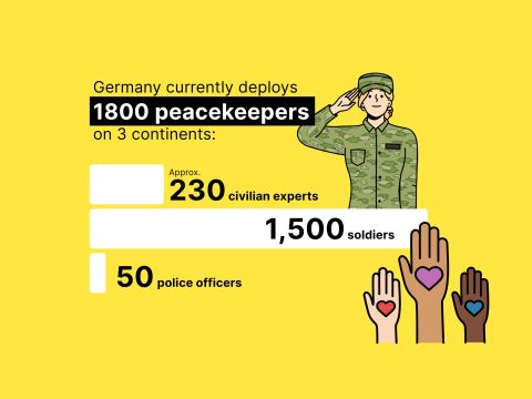 Peacekeepers