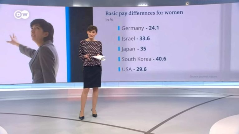 Basic pay differences for women
